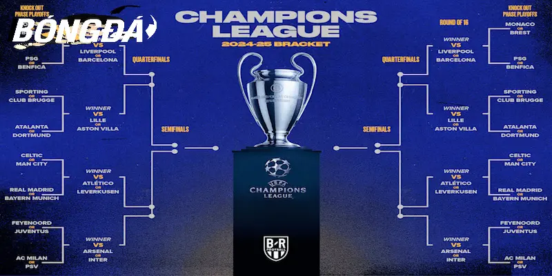 Sự kỳ vọng và những bất ngờ trong Champions League năm 2024