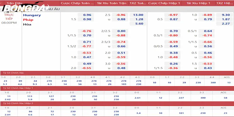 Cách phân tích kèo nhà cái Euro hiệu quả nhất cho newbie