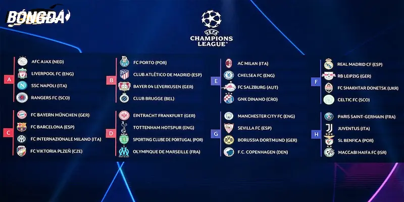 Tổng quan cho newbie về lịch Champions League