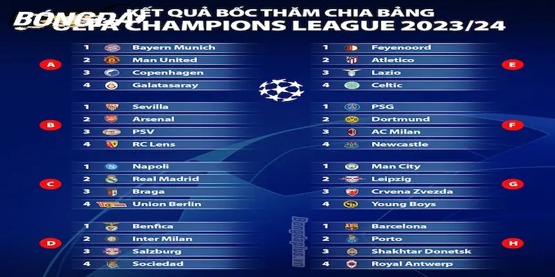 Cập nhật mới nhất cho các bạn về lịch đấu Champions League