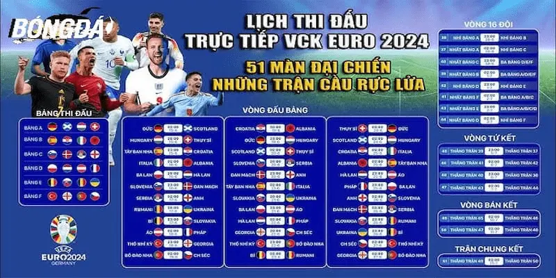 Các trận đấu đáng chú ý trong lịch thi đấu Euro hôm nay