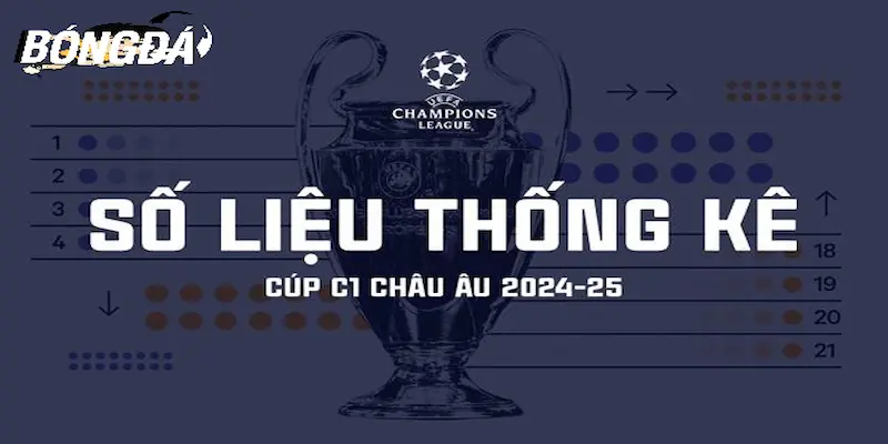 Tổng quan về số liệu thống kê về UEFA Champions League