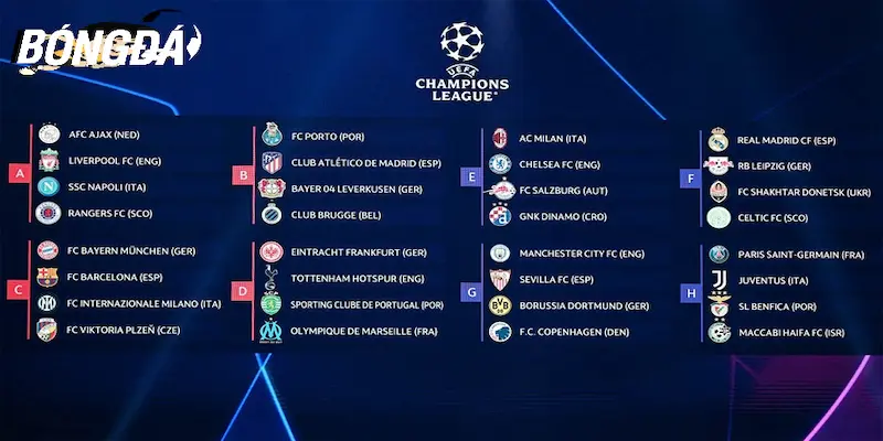 Các kỷ lục ấn tượng từ số liệu thống kê về UEFA Champions League