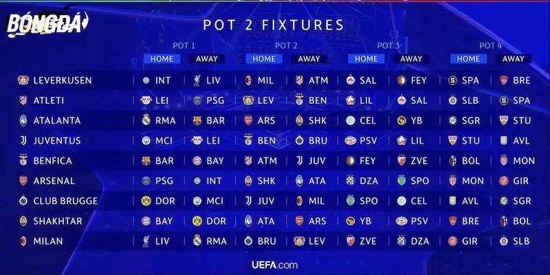 Tầm quan trọng của số liệu thống kê về UEFA Champions League