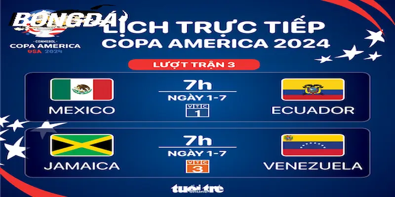 Các yếu tố quyết định thứ hạng Copa America