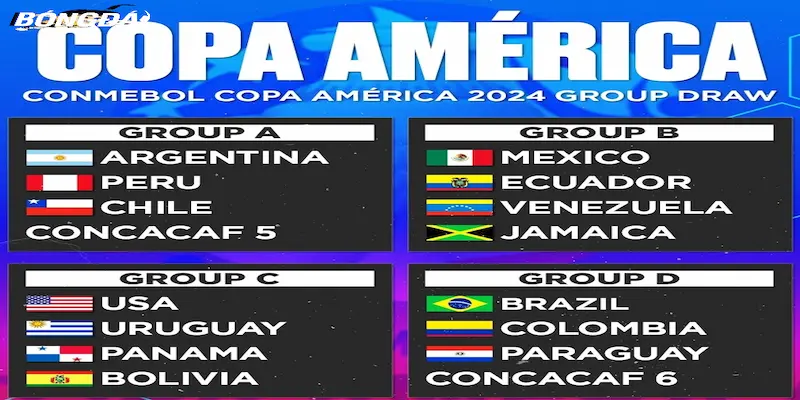 Cập nhật tin tức mới nhất về thứ hạng Copa America