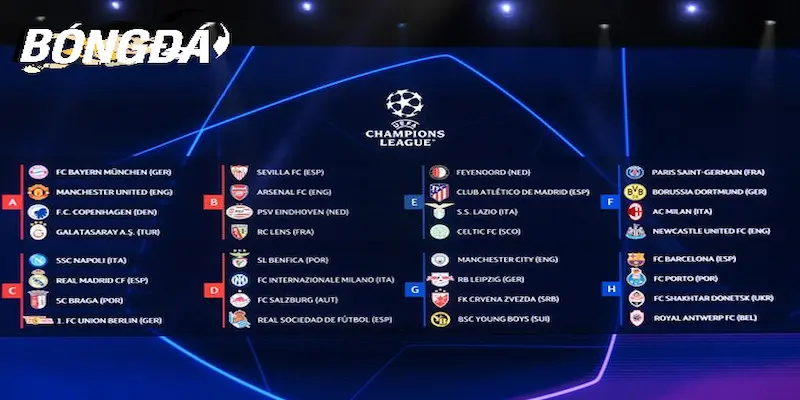 Tầm quan trọng của thứ hạng của UEFA Champions League đối với các đội bóng